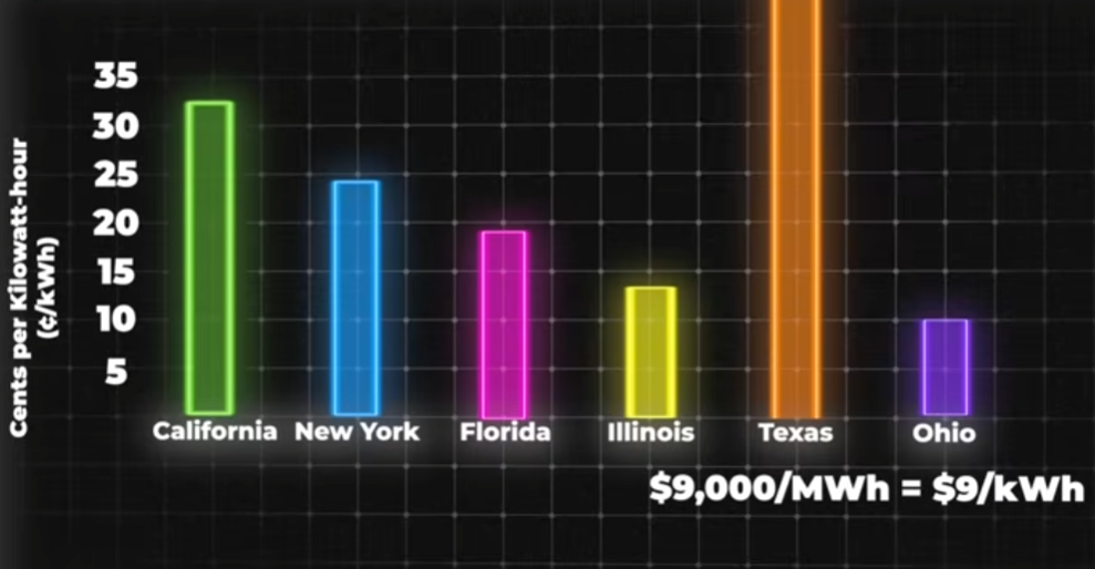 What the Great Texas Freeze Taught Us