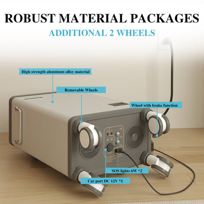 Farlook Portable power station, outdoor portable generator for home backup, emergency, RV outdoor camping